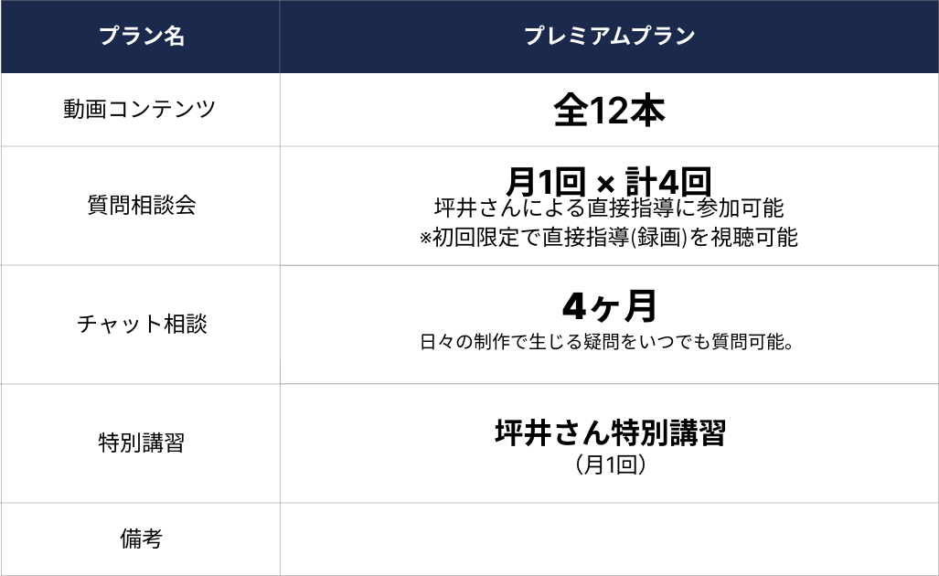 プラン表