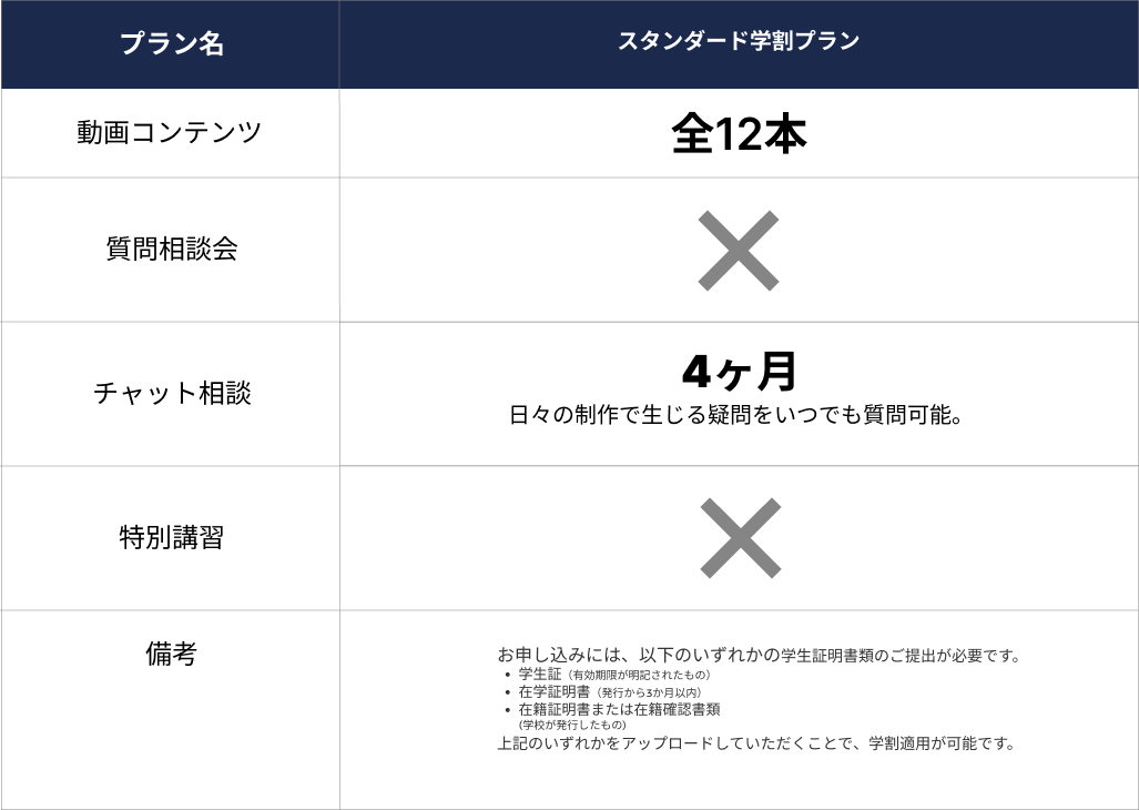プラン表