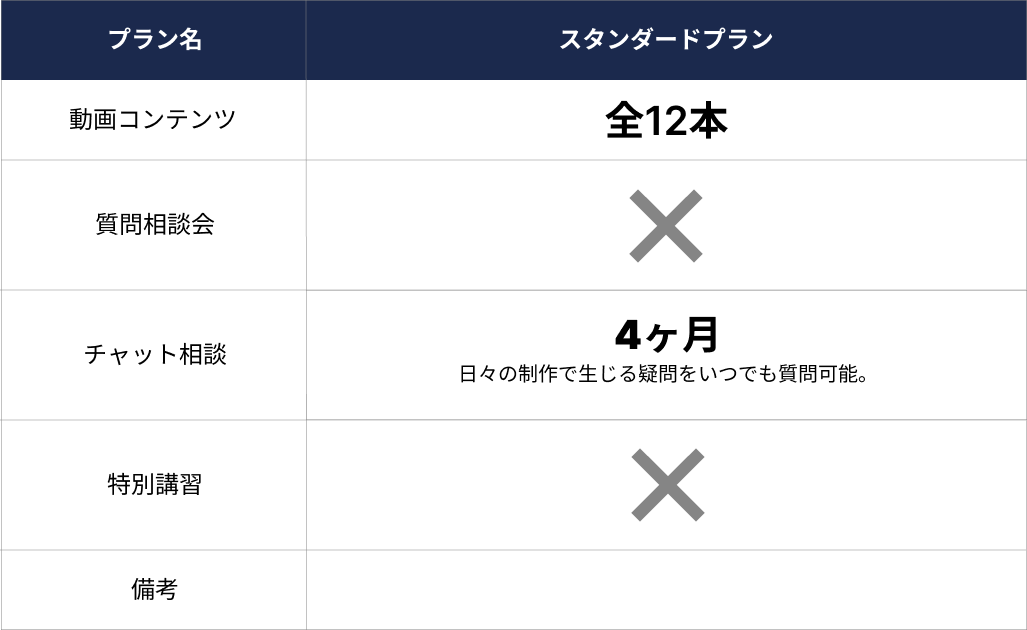 価格表